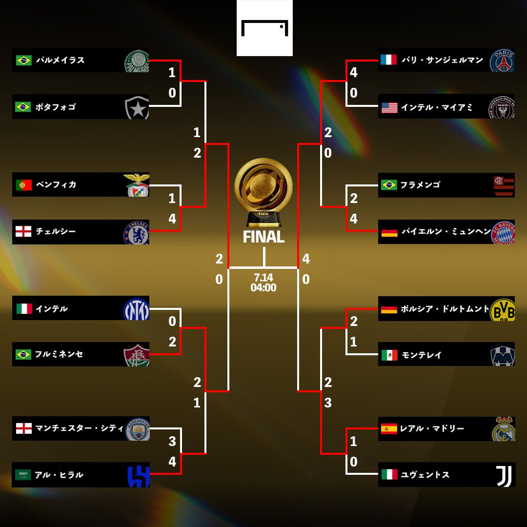 週末限定ンセール FIFAクラブワールドカップ2025｜決勝トーナメント表 | Goal.com 日本 ウェア